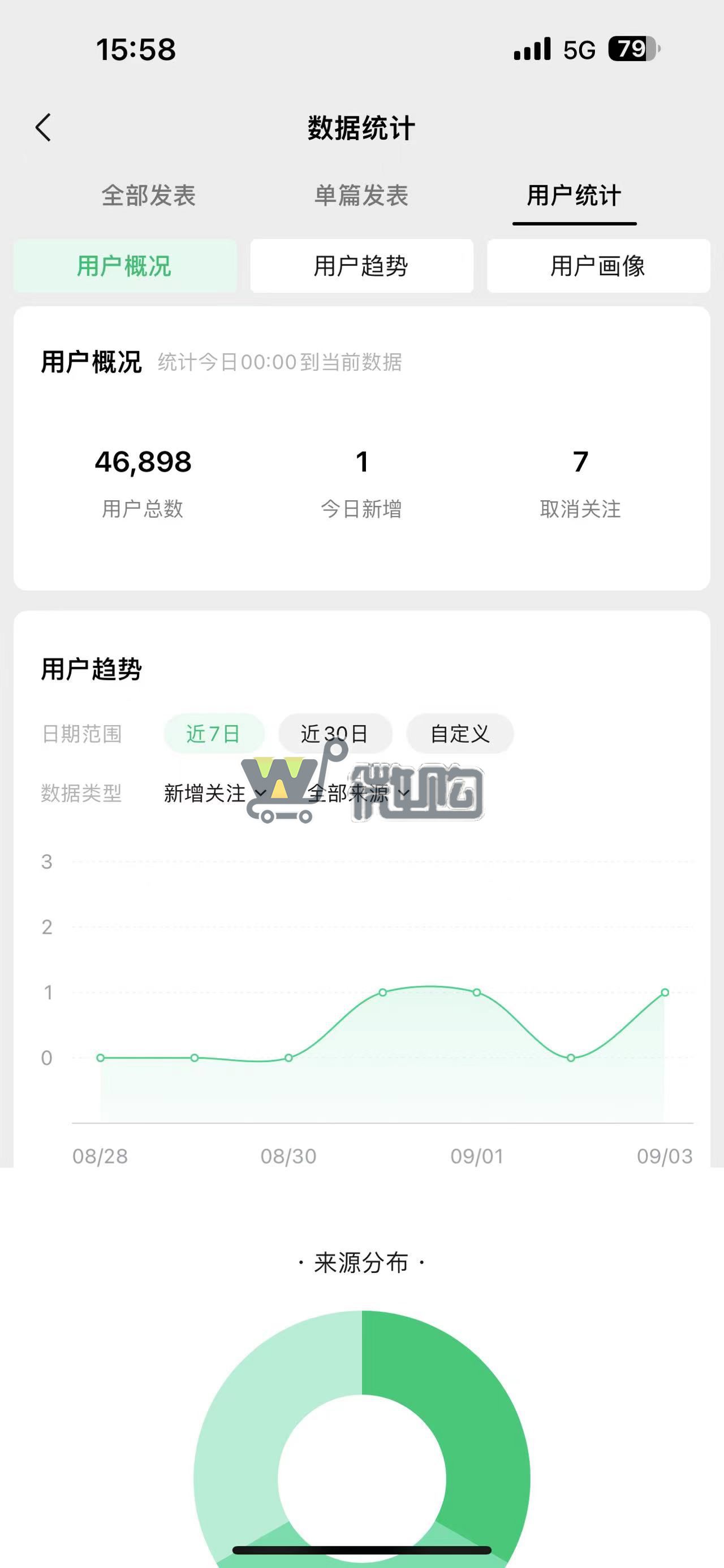 17年注册企业订阅号  粉丝4W+ 生活类帐号 年轻女粉多 无违规记录(图1) 微信图片_20230904161342.jpg