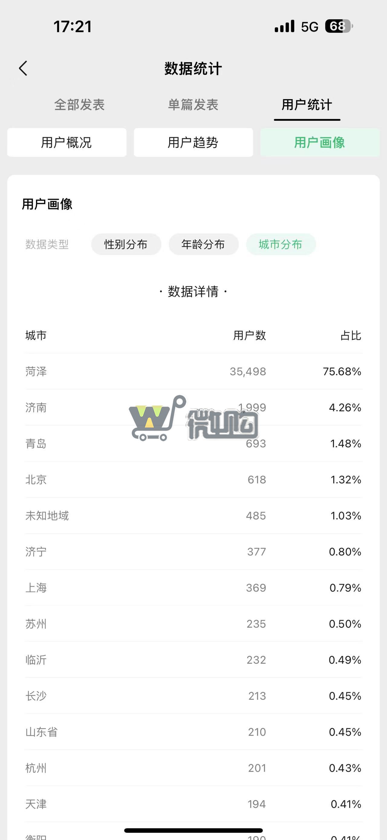 17年注册企业订阅号  粉丝4W+ 生活类帐号 年轻女粉多 无违规记录(图3) 微信图片_20230904180020.jpg