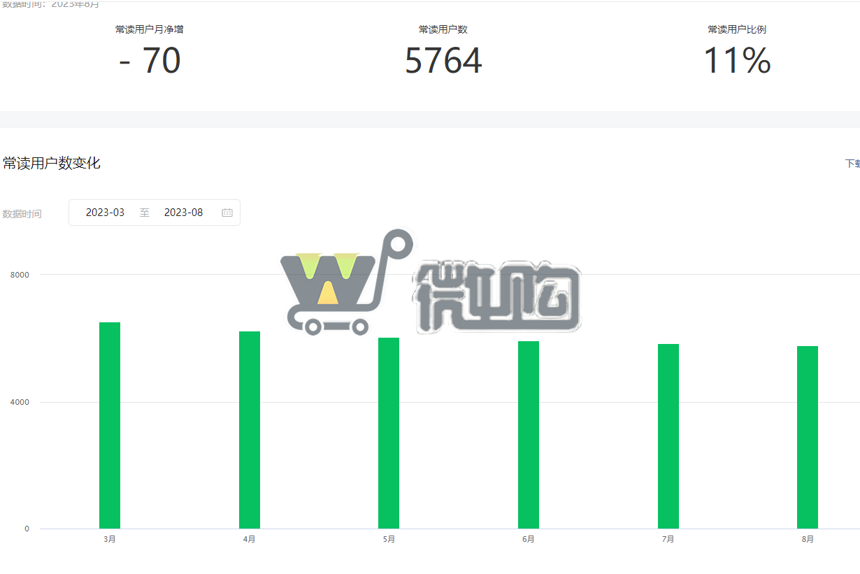 19年注册企业教育订阅号 粉丝5W+ 女粉多 粉丝分布均匀  有意滴滴(图6) 微信截图_20230908151031.png