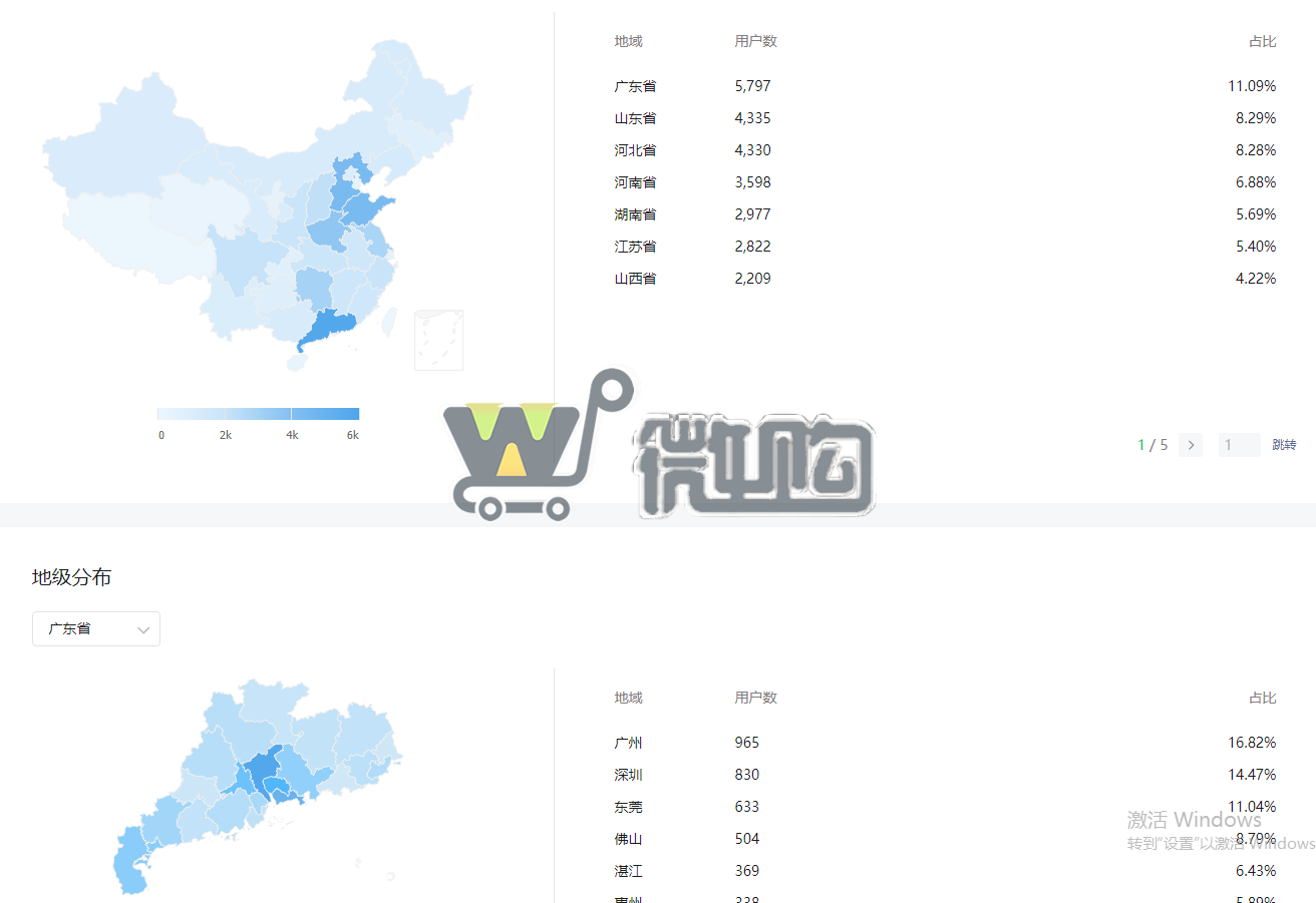 19年注册企业教育订阅号 粉丝5W+ 女粉多 粉丝分布均匀  有意滴滴(图4) 微信截图_20230908151008.png