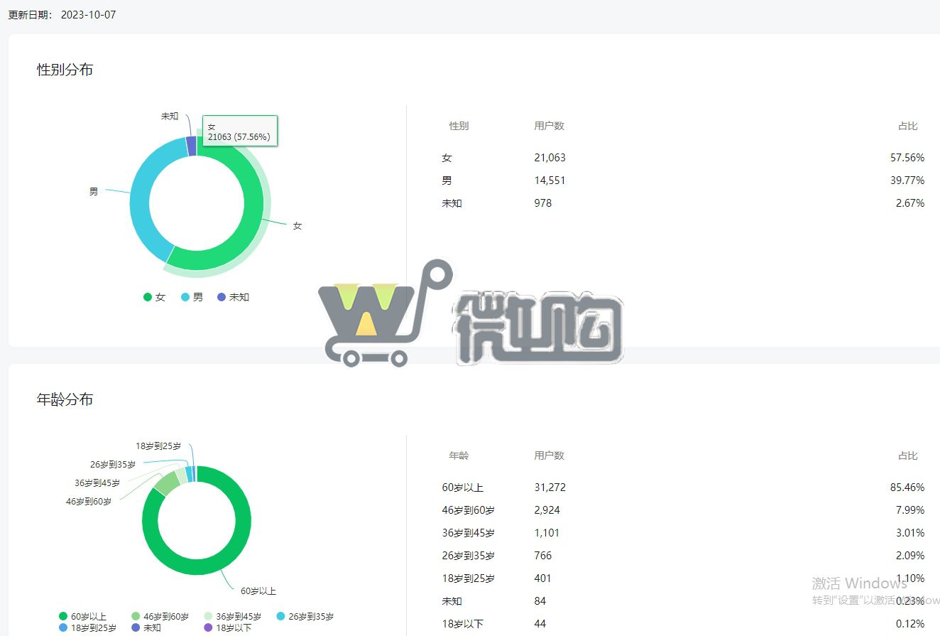 个体户服务号  粉丝3W+ 女粉多 头条阅读量高 有意者后台滴滴(图6) 微信截图_20231008163424.png