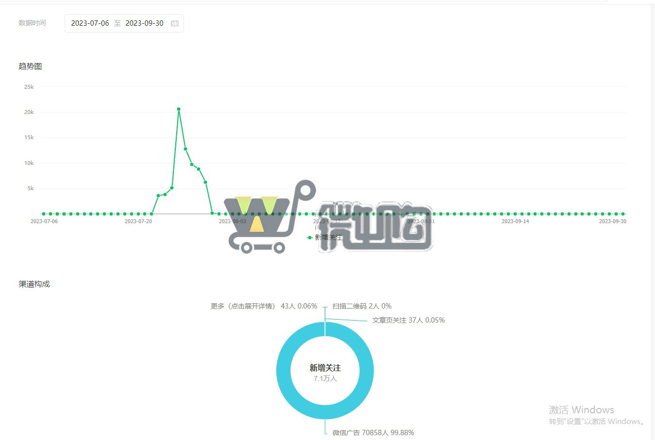 个体户服务号  粉丝3W+ 女粉多 头条阅读量高 有意者后台滴滴(图9) 微信截图_20231008163600.png
