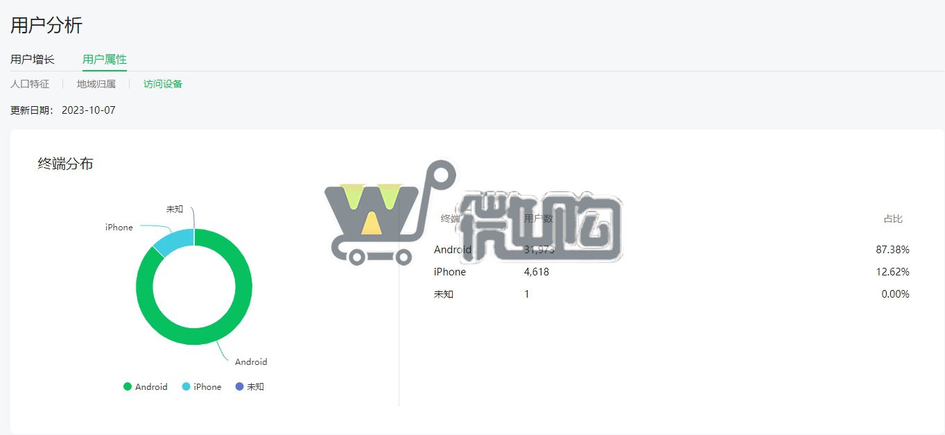 个体户服务号  粉丝3W+ 女粉多 头条阅读量高 有意者后台滴滴(图8) 微信截图_20231008163449.png