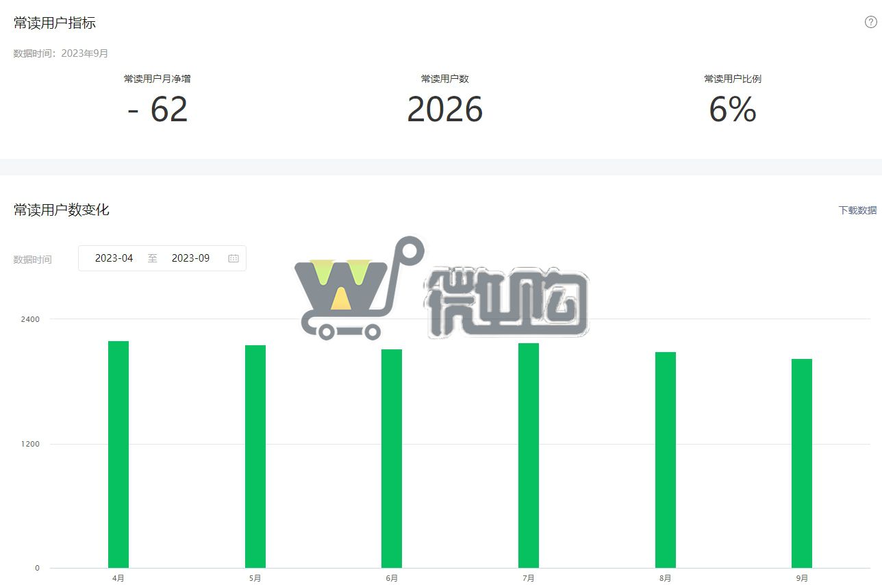 21年注册公司教育类订阅号  粉丝3W+ 年轻女粉多 无违规记录 有意滴滴(图6) 微信截图_20231016101001.png