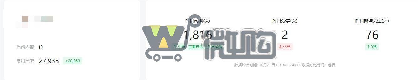 注册公司色粉类订阅号 粉丝2W+ 年轻男粉多 常读比例高  有意滴滴(图1) 微信截图_20231023175916.png