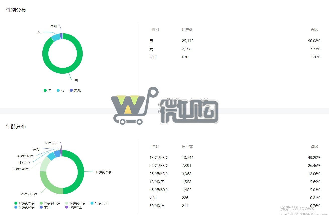 注册公司色粉类订阅号 粉丝2W+ 年轻男粉多 常读比例高  有意滴滴(图3) 微信截图_20231023180004.png