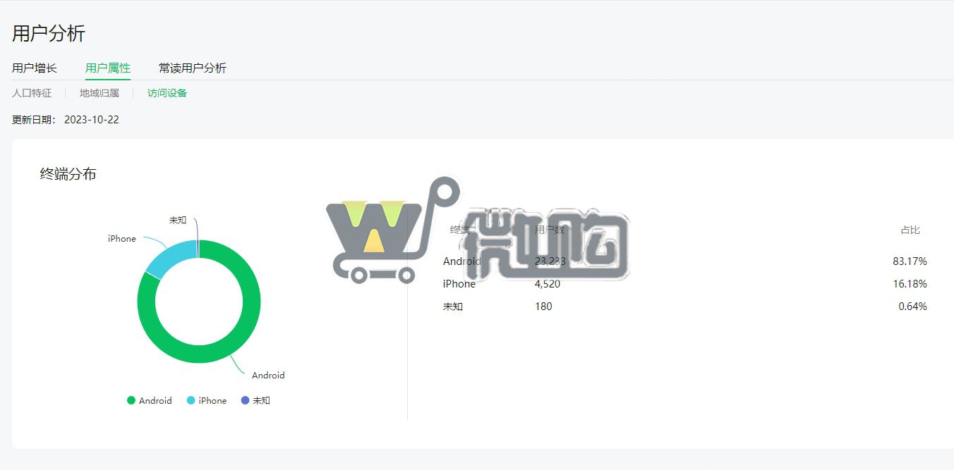 注册公司色粉类订阅号 粉丝2W+ 年轻男粉多 常读比例高  有意滴滴(图5) 微信截图_20231023180047.png