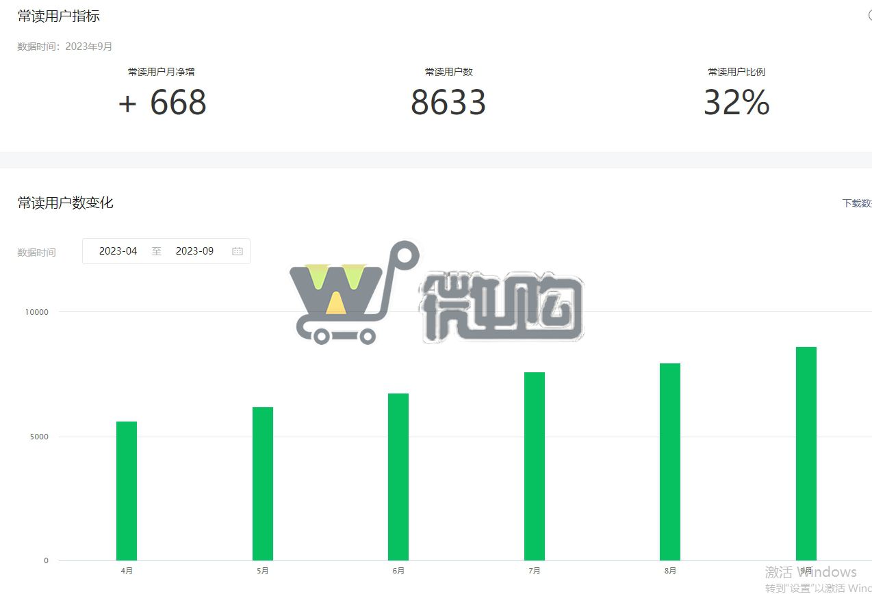 注册公司色粉类订阅号 粉丝2W+ 年轻男粉多 常读比例高  有意滴滴(图6) 微信截图_20231023180101.png