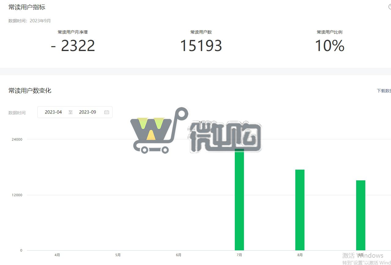 公司注册订阅号 粉丝13W+ 女粉多 精准书法类发文 头条阅读量高 无违规记录(图6) 微信截图_20231023175211.png