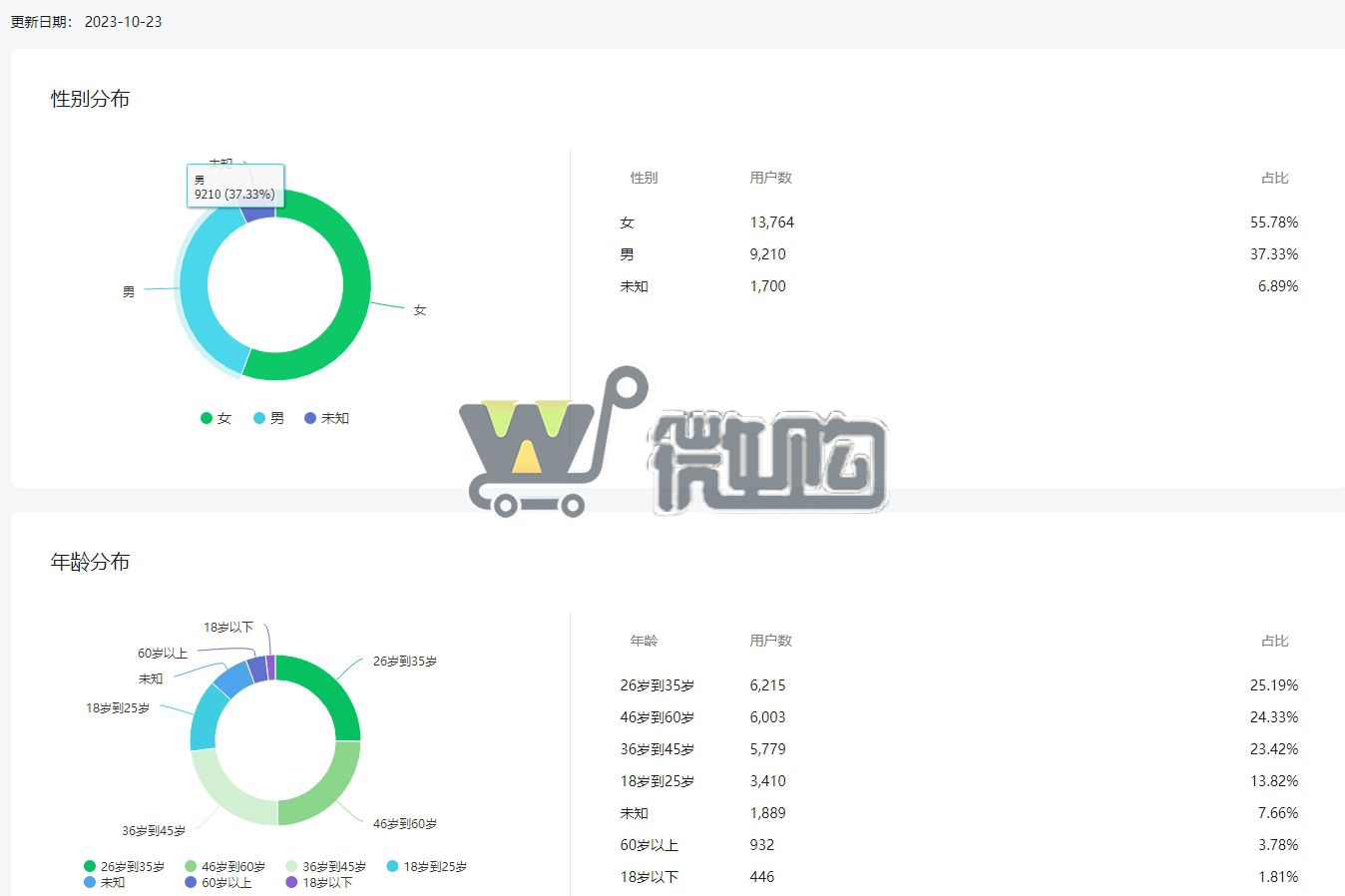16年注册个人订阅号 粉丝2W+ 女粉多 开通留言功能 有意滴滴(图3) 微信截图_20231024114018.png