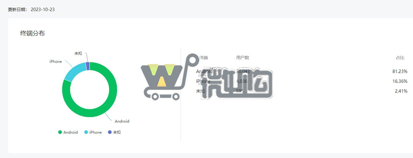 16年注册个人订阅号 粉丝2W+ 女粉多 开通留言功能 有意滴滴(图5) 微信截图_20231024114124.png
