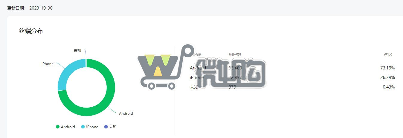 22年注册个人订阅号 粉丝8W+ 年轻男粉多 头条阅读量高 无违规记录(图5) 微信截图_20231031162106.png