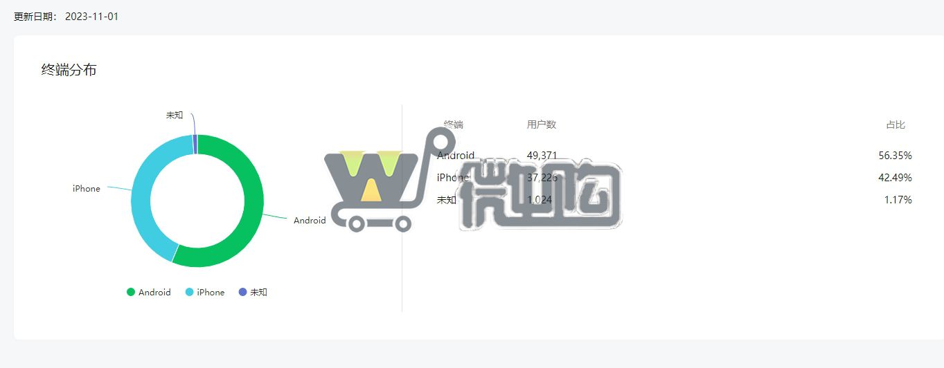 18年注册个人壁纸类订阅号 粉丝8W+ 女粉多 头条阅读量高 常读比例高 有意滴滴(图6) 微信截图_20231102164255.png