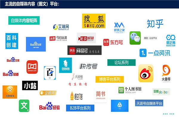 搜狐网自媒体发文采用正规平台效果好(图1)
